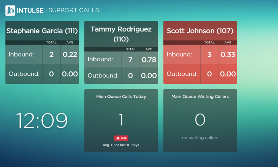 Live Board